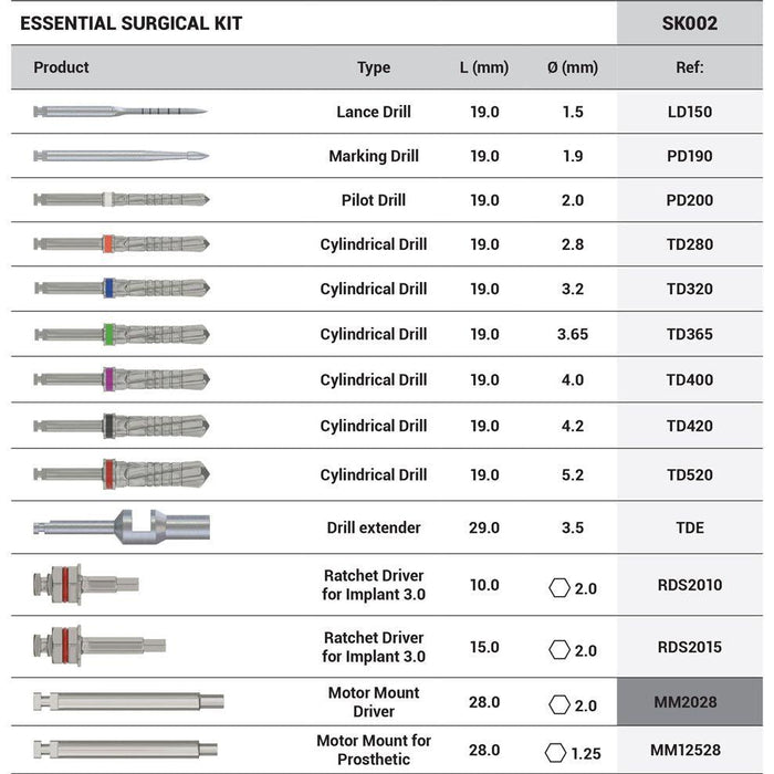 DSI Essential Surgical Kit SK002 - DENTAMED USA