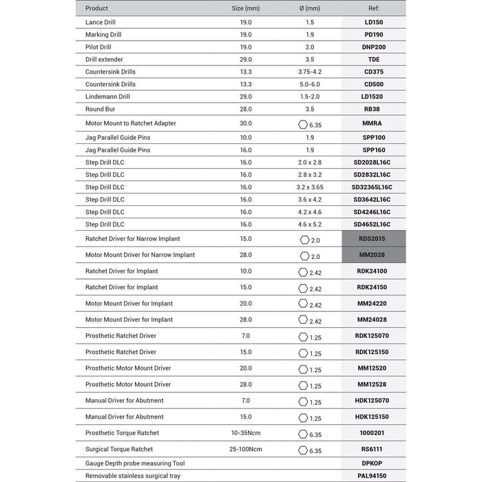 DSI Conical Drills Surgical Kit SK006C - DENTAMED USA
