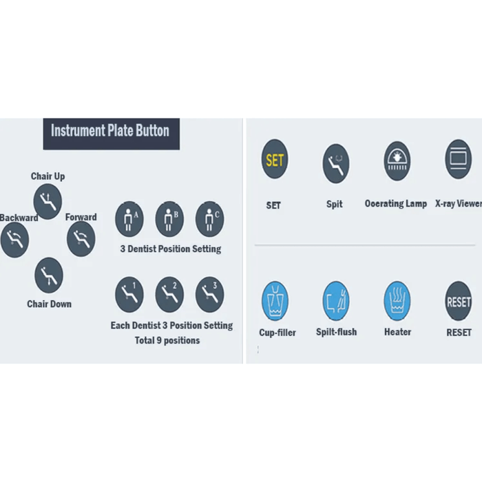 Dent10 Dental operatory Package - DENTAMED USA