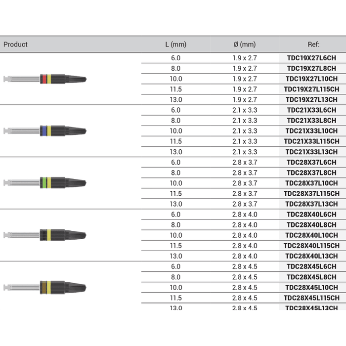 DSI Conical Drills Surgical Kit SK006C - DENTAMED USA