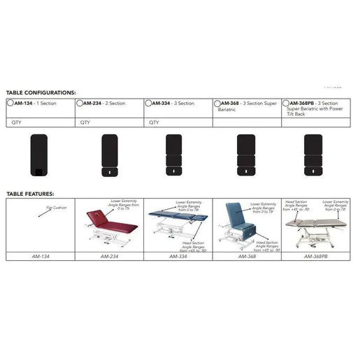 Armedica AM-134 Bariatric Treatment Table - DENTAMED USA