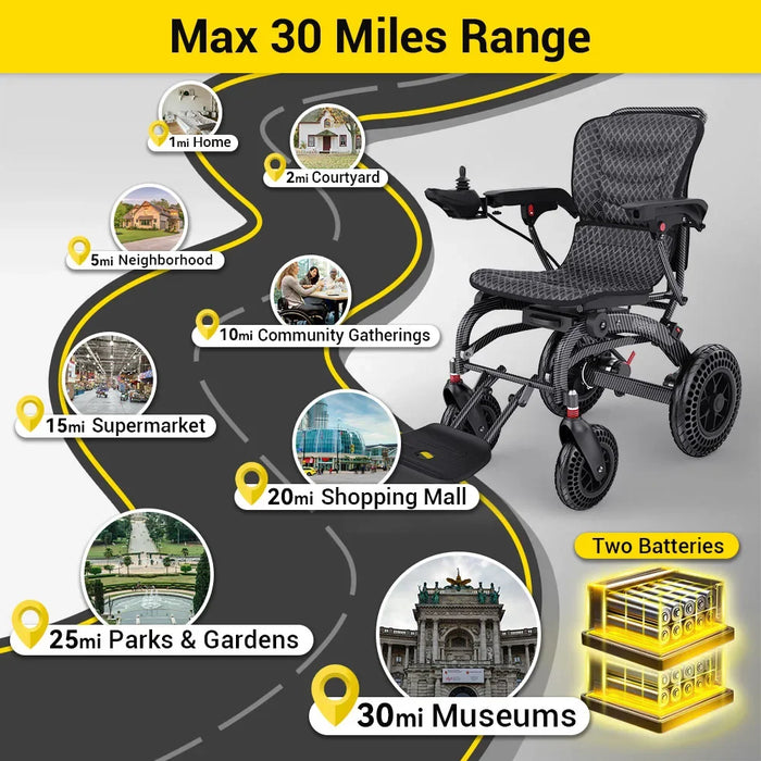 Easwe® B20 – Affordable Electric Wheelchair